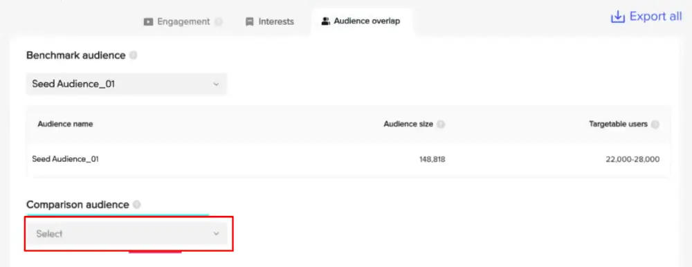Audience overlap