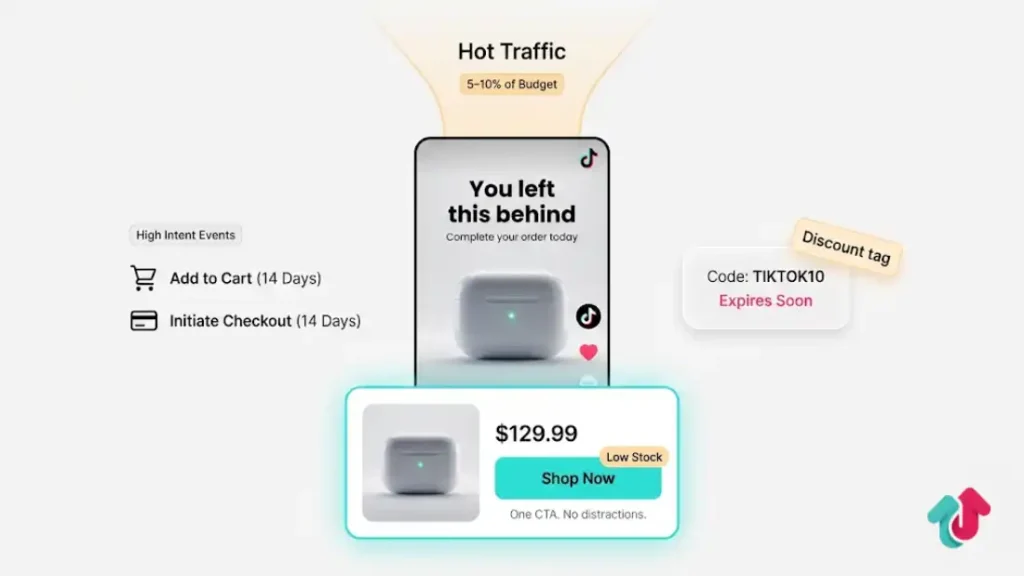 Bottom of Funnel (The Hot Layer)