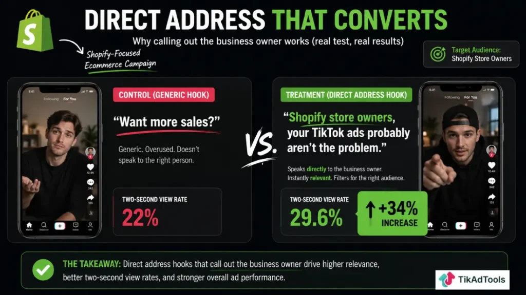 Direct address format with a real example with context