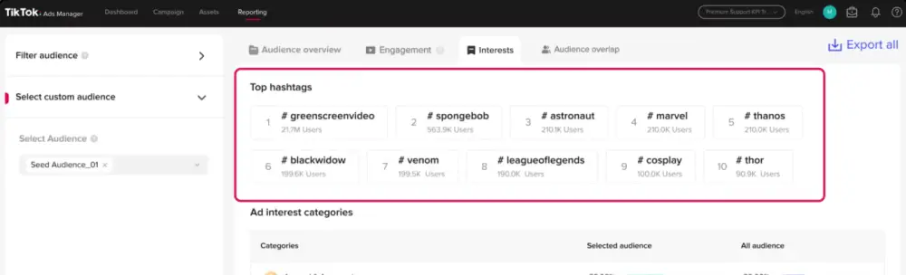 Interests and Hashtags
