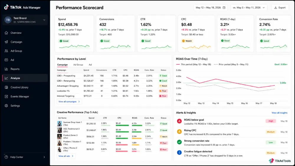 Performance scorecard dashboard