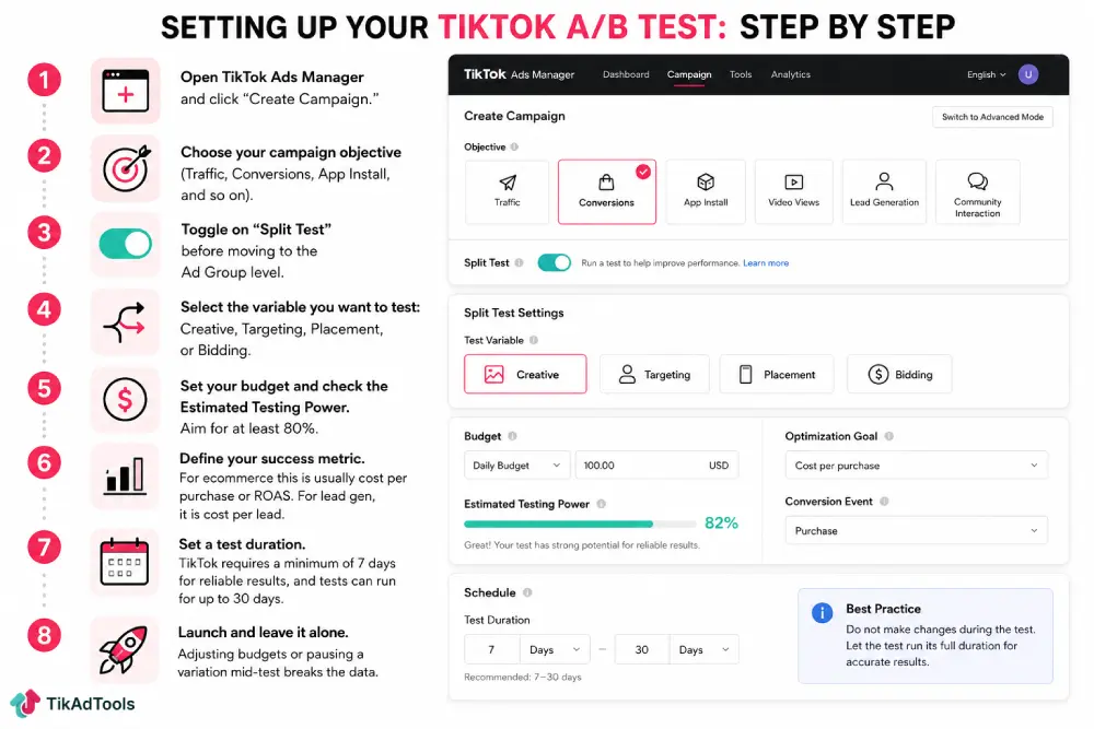 Setting Up TikTok A/B Test