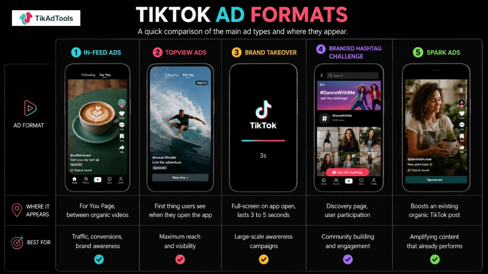 Side-by-side comparison of TikTok ad formats