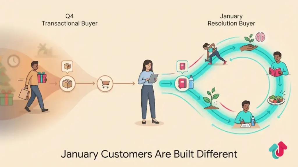 The Resolution Cohort: LTV Analysis