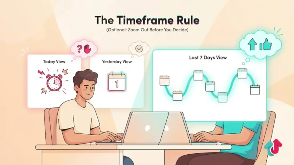 The Timeframe Rule