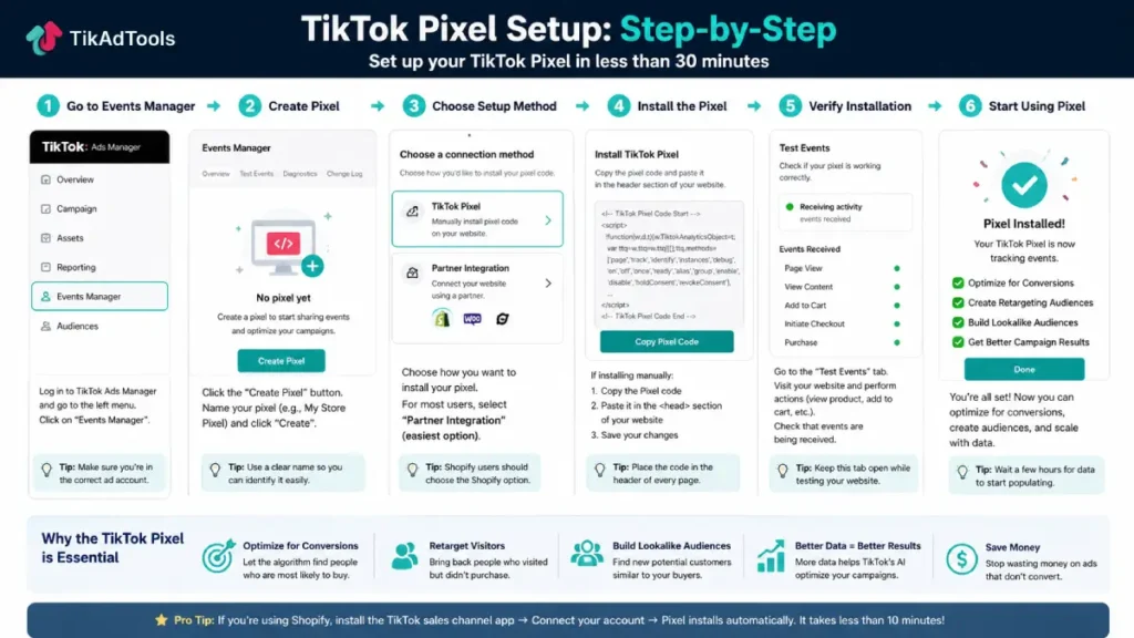 tiktok pixel setup steps ads manager