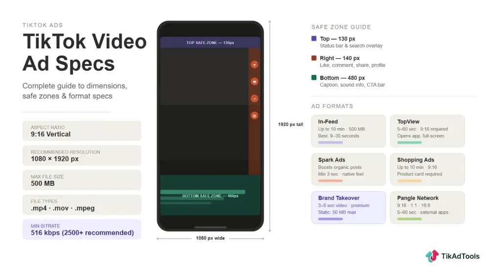TikTok Video Specs for Ads