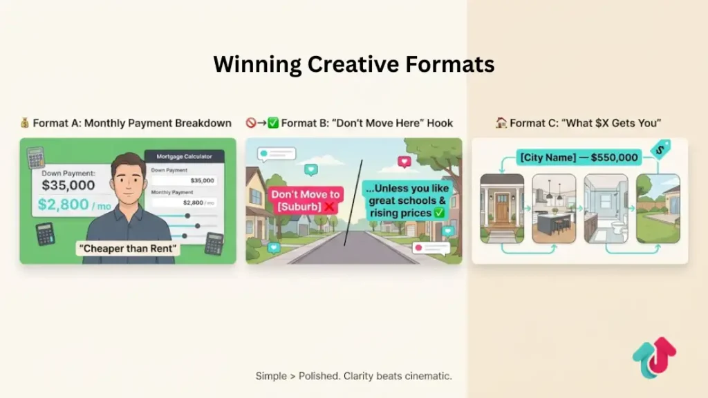 Winning Creative Formats