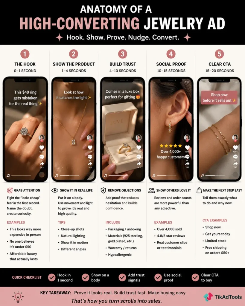 Anatomy of a high-converting jewelry ad