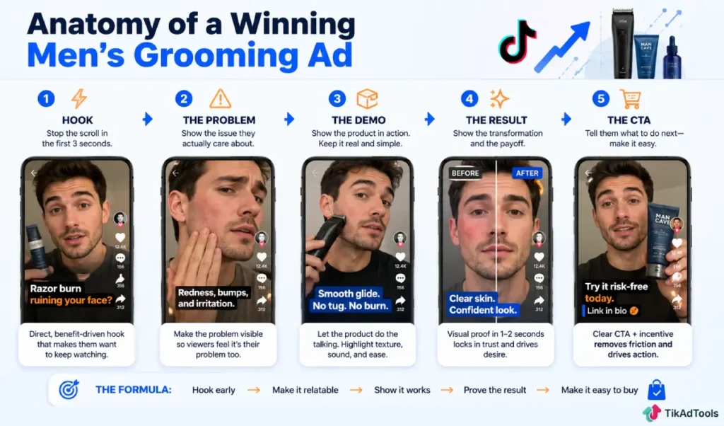 Anatomy of a winning men's grooming ad