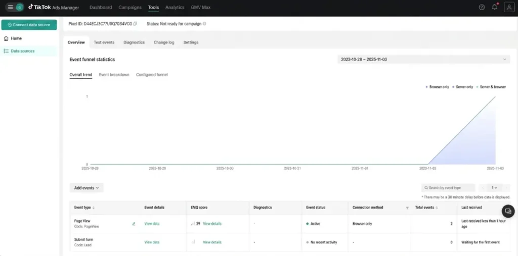Events Manager Overview