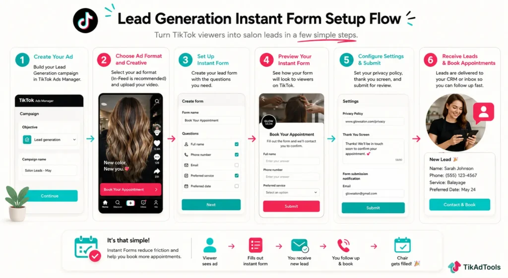 Lead Generation instant form setup flow