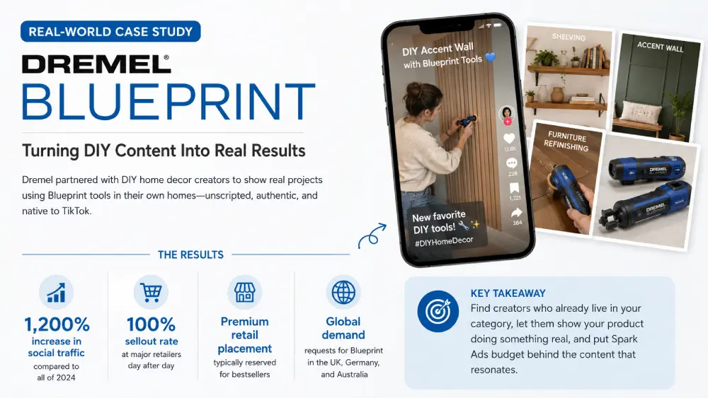 Real-World Case Study: Dremel Blueprint