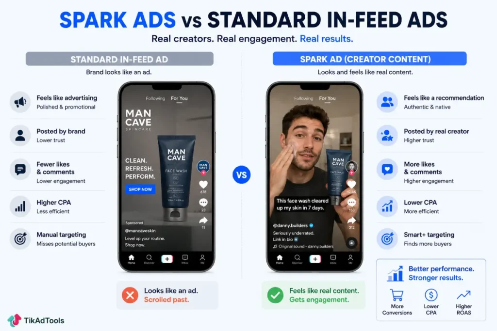 Spark Ads vs standard In-Feed ads