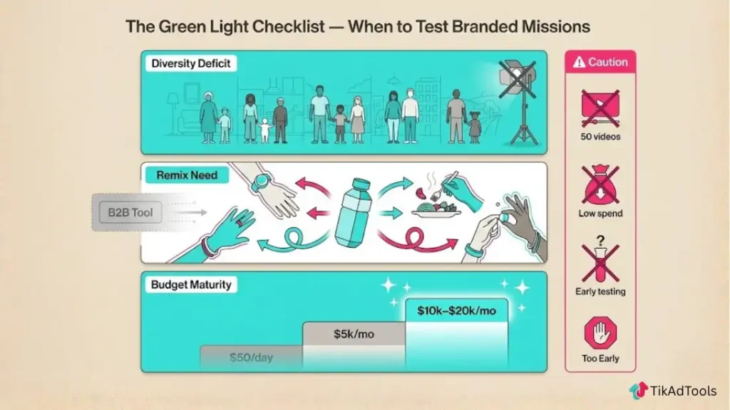 The Green Light Checklist