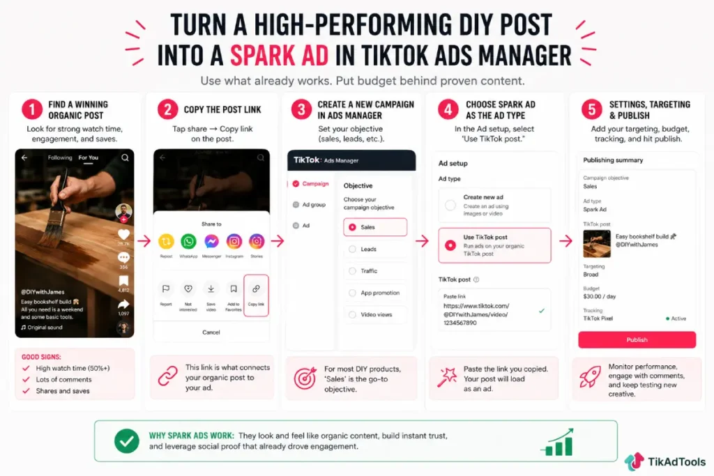 Turning a high-performing organic DIY post into a Spark Ad