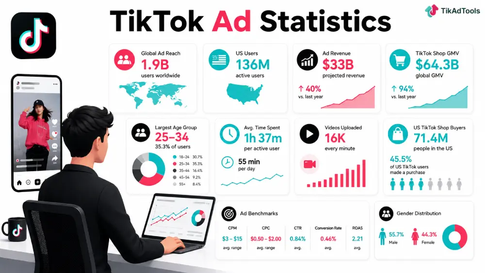 TikTok Ad Statistics