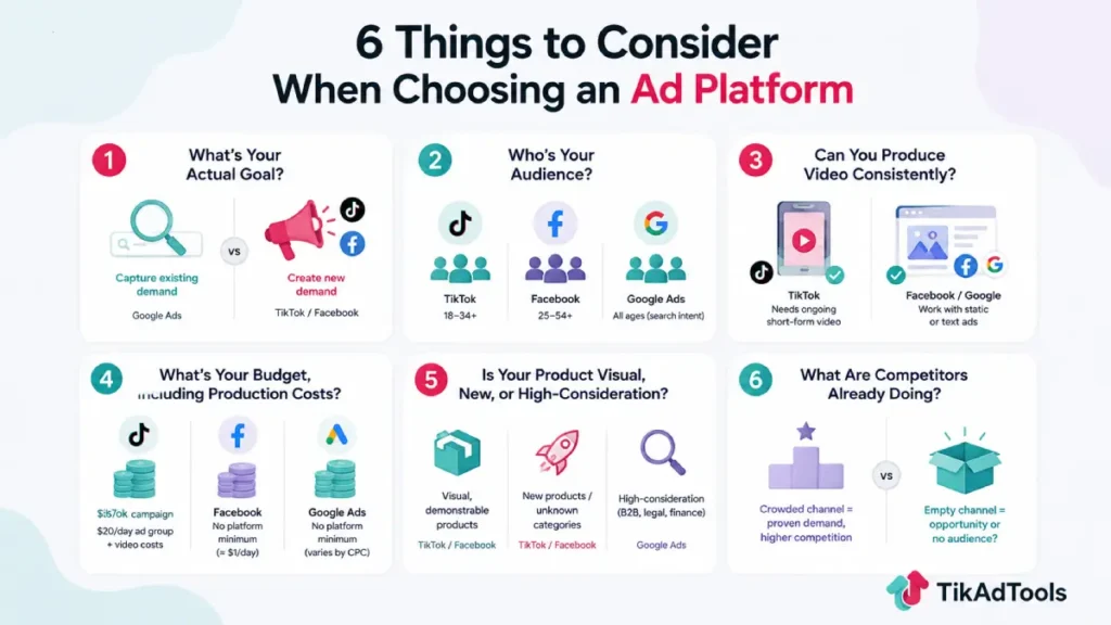 Six factors for choosing the right ad platform