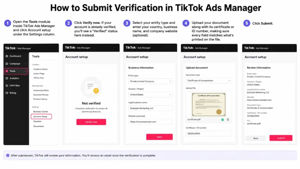 Submiting Verification in TikTok Ads Manager