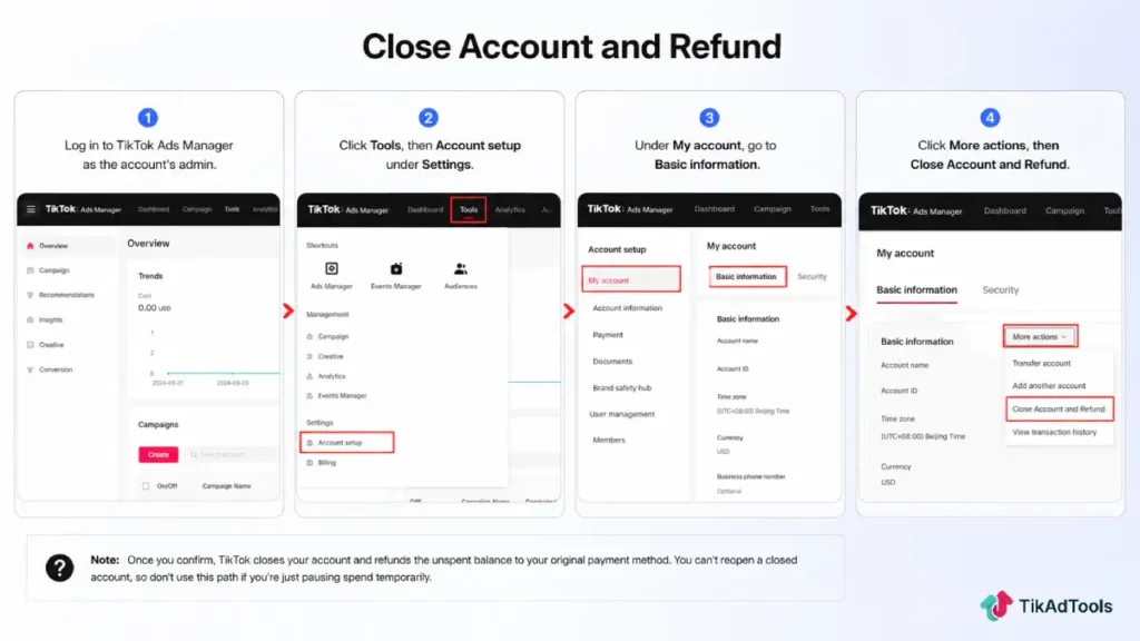 TikTok Ads Manager account closure and refund steps