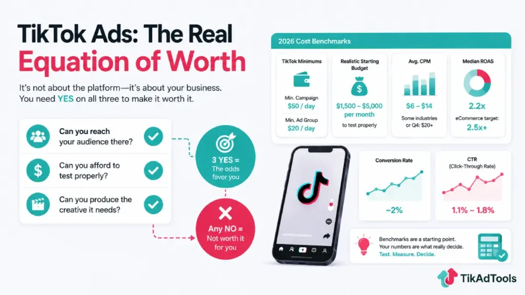 TikTok ads worth it: cost, reach, creative and ROI